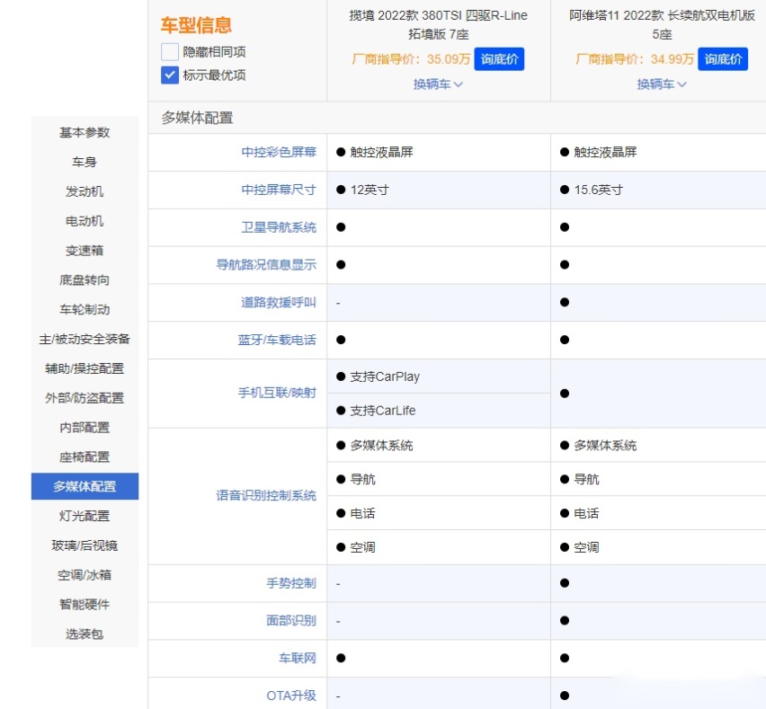 老油条PK新面孔 揽境和阿维塔11 谁更强？