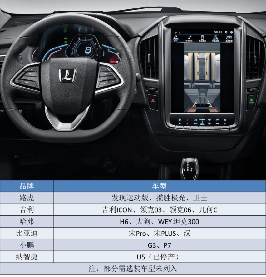 始于路虎，兴于国产，汽车“透视”功能，到底是噱头还是真香？