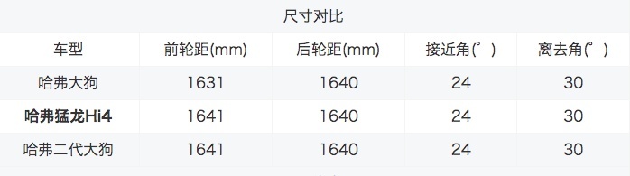 1.5T+Hi4+后桥电控差速锁 这款全新新能源硬盘越野值得看