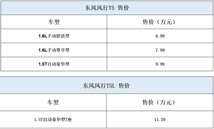 符合国六排放标准！东风风行新款T5/T5L上市！
