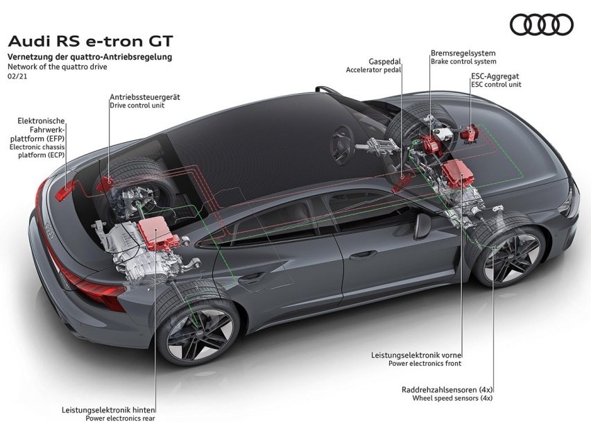 奥迪RS e-tron GT将于广州车展上市