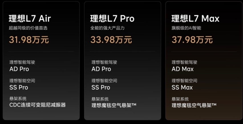大五座SUV 理想L7正式发布