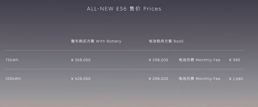 36. 8万元起，搭载全球唯一座垫尾端抬升功能，全新蔚来ES6上市