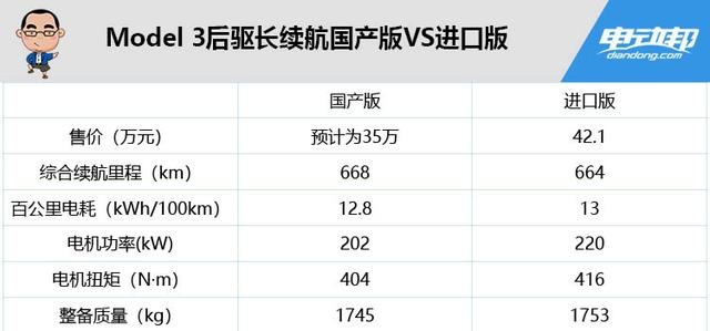 国产Model 3后驱长续航版发布后，特斯拉该如何选？