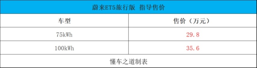 要卖到欧洲，蔚来ET5旅行版要卷德系瓦罐车！