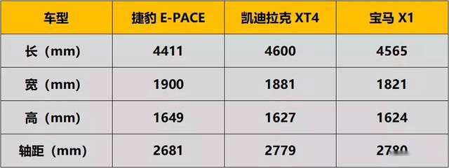 试驾一周后，我明白了为什么捷豹E-PACE的销量会那么差