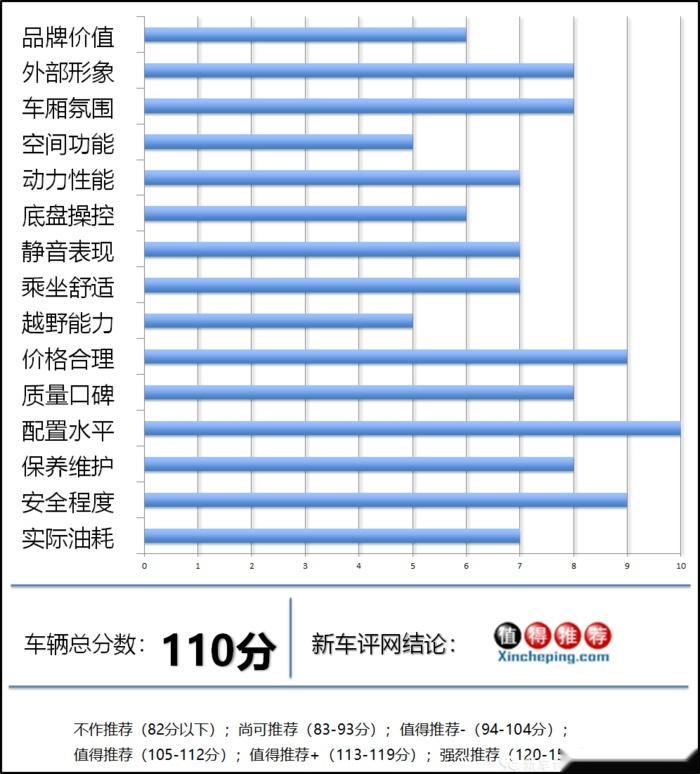 长安UNI-T深度车评：它会是长安高端化的良好开局吗？