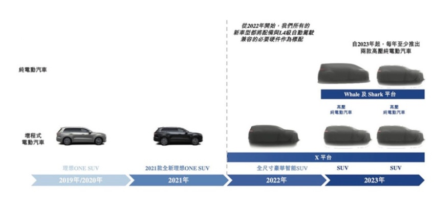 “只卖一台车”的局面将改变,理想正研发全尺寸SUV,2022年推出