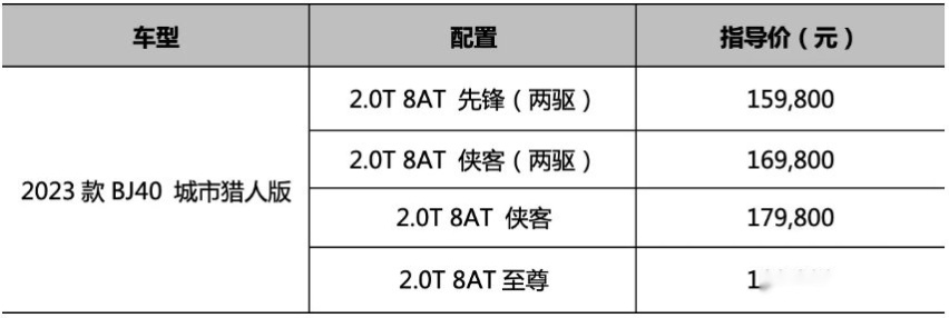 15.98万起售，新款BJ40能成为坦克300的平替吗？