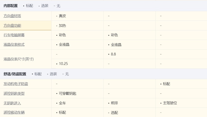 全新C01与启源A07、eπ007的对比：谁更适合年轻家庭？