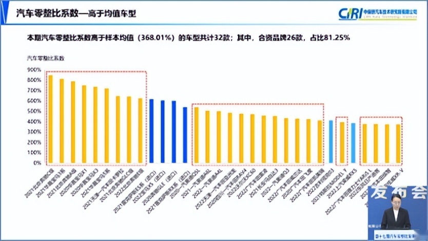 什么品牌修车贵？新能源车换电池费用高不高？中保研最新报告解读