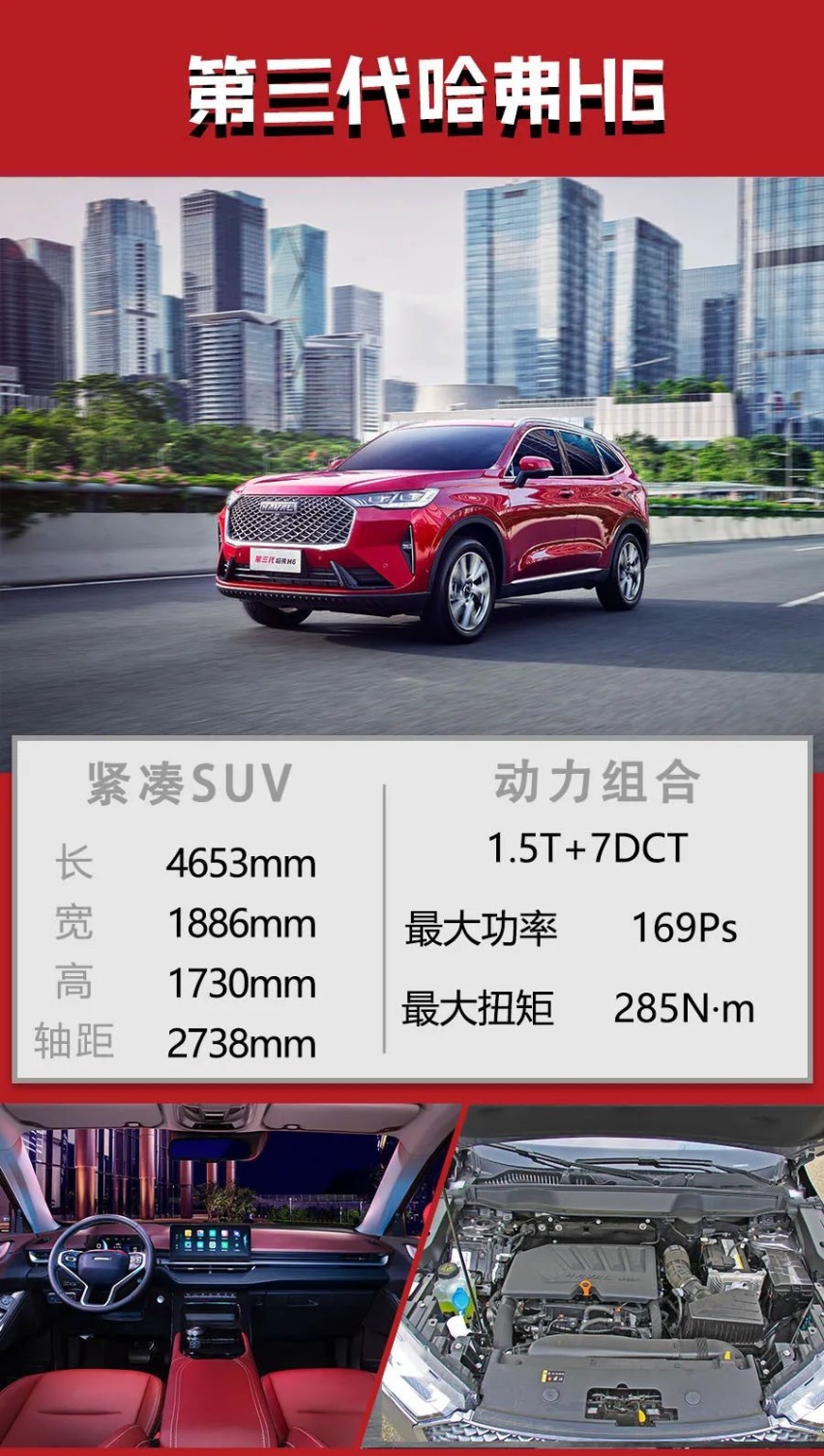 11.59万起，第三代哈弗H6上市，4款车型哪款更值得买？