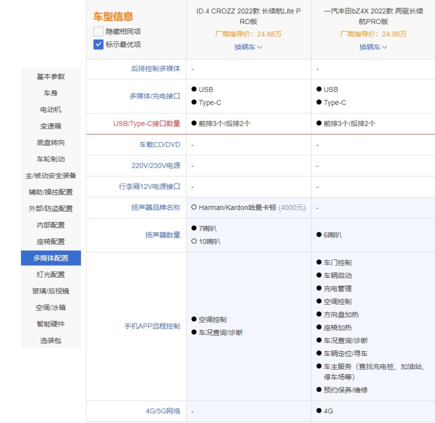 定位不同，价格相当，大众ID.4 CROZZ和丰田bZ4X谁值得买？