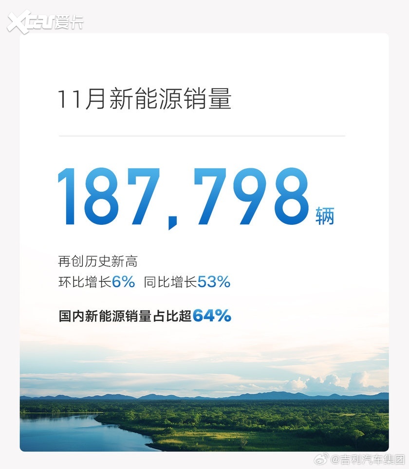 中国品牌老二之争落幕：吉利有望冲刺310万辆，奇瑞或止步290万辆