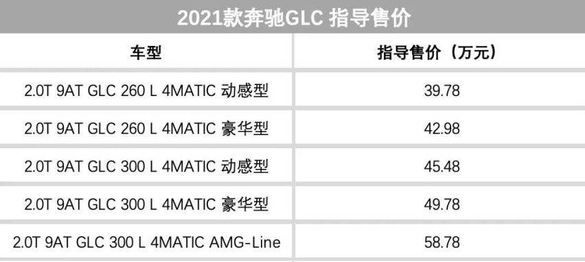 高尔夫、凯捷、星瑞、奔驰GLC扎堆上市！哪一款适合你？