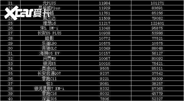 2025年8月汽车销量排行榜 海狮06上市即爆款