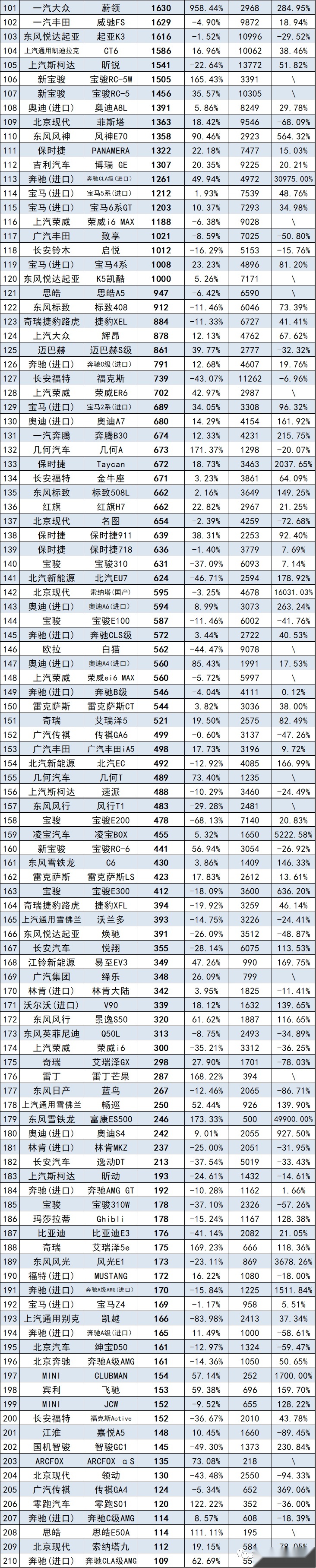 最全汽车销量榜全出炉，你要的轿车、SUV、MPV、进口车都有了