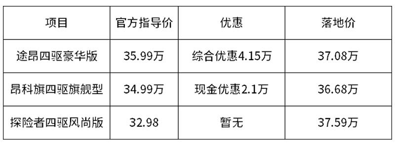 同级别车型最高优惠超4万 探险者却一分不少 这么有底气？