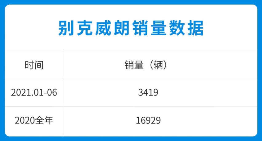 现款6折的威朗 换代配双10.25英寸屏+1.5T 卖15万能有戏？