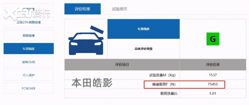 中保研碰撞测试最好车型对比最有争议车型，GLC与皓影差距在哪