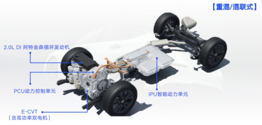 都说合资造不出好“绿牌”，看过CR-V e:PHEV后，我改变了看法