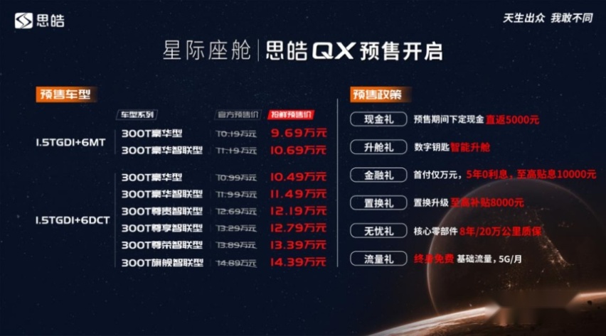“MIS皓学架构”技术品牌发布 首款产品思皓QX亮相并预售