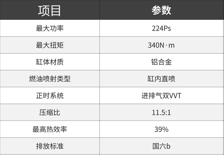 这些中国车企的新发动机，可以追赶甚至超越了大众和本田？