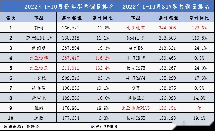 10月销量盘点：中国汽车品牌市场份额突破50%，特斯拉降价效应未显现