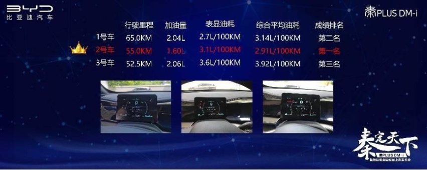 秦PLUS DM-i低价入市，欲做同级燃油车终结者