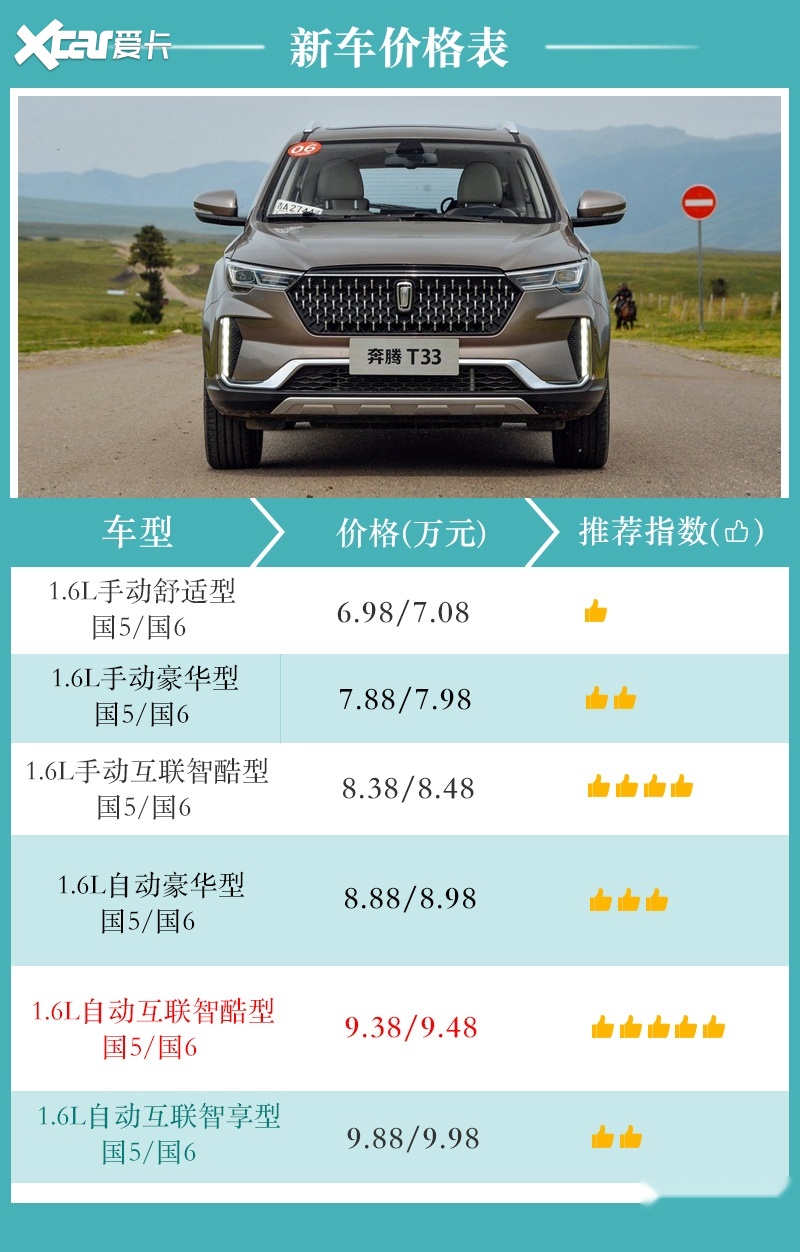 奔腾t33买哪款最划算? 优先考虑自动互联智酷型