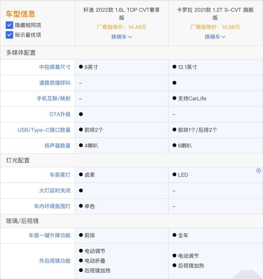 卖得最好的两款轿车，到底选轩逸还是卡罗拉？