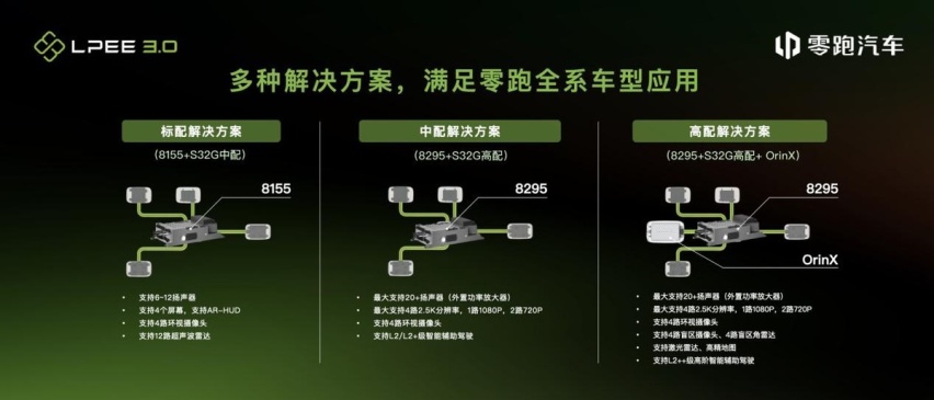 LPEE 3.0:零跑的智慧“四叶草”