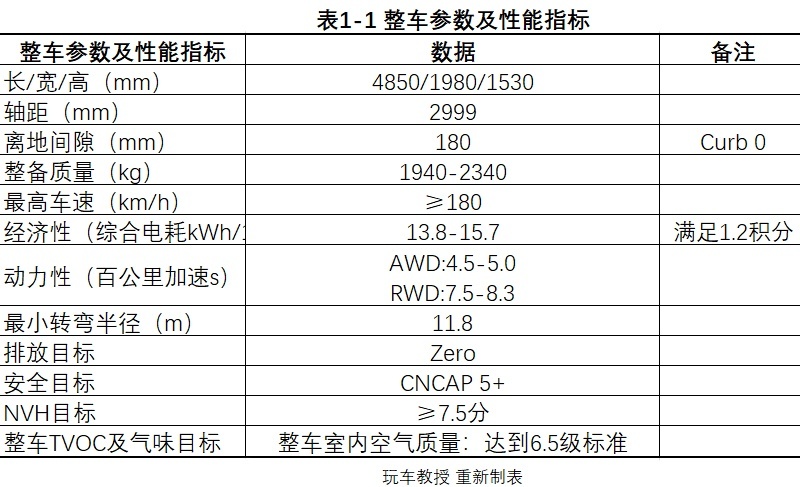 停产多年的SUV王者复活，15000牛米！这些新车值得一看