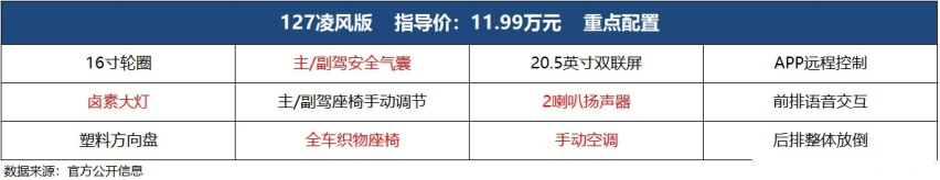 指导价11.99-14.99万元，奇瑞风云A8上市，首推127乘风版？