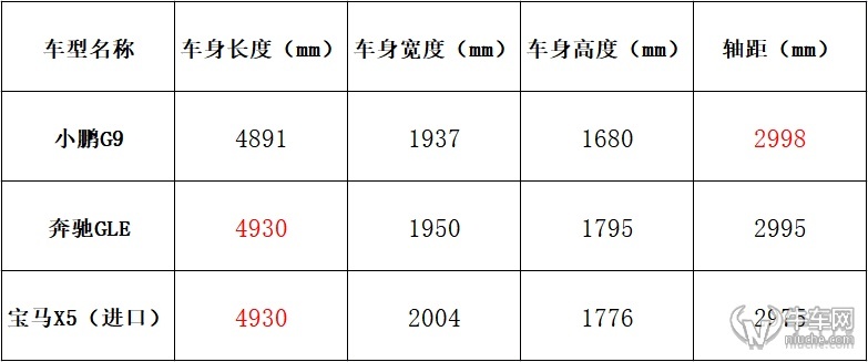 30万元左右预算 特斯拉Model Y/飞凡R7/小鹏G9谁更值得推荐
