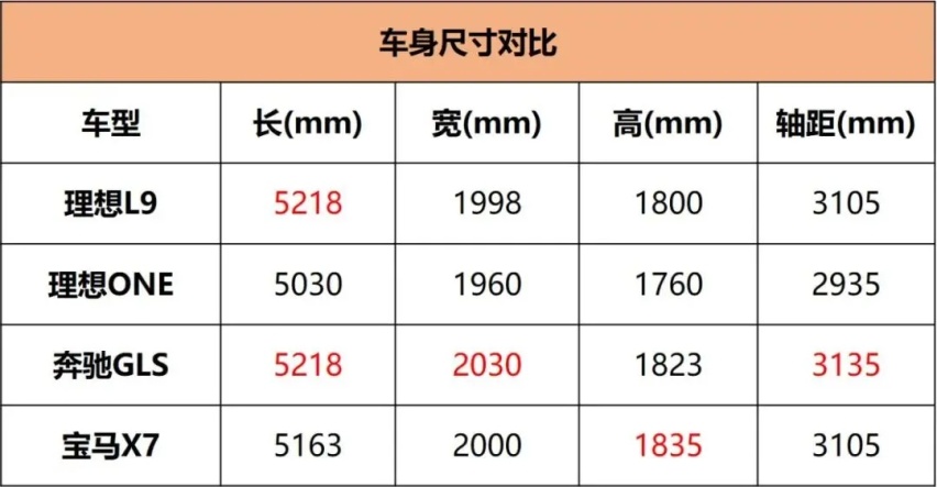 45.98万，理想L9正式上市，这就是奶爸的终极座驾