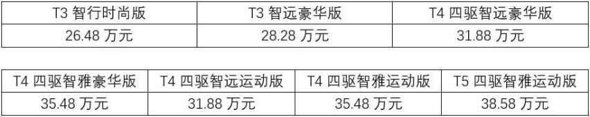 推荐T4四驱智雅运动版，沃尔沃XC40购车手册
