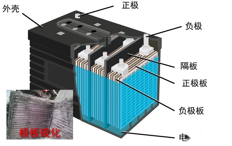 这9个“电耗子”，可能在不知不觉中掏空了你的电瓶
