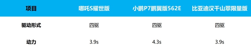 3.9s的「剪刀门」选手，哪吒S耀世版开启品牌向新之路