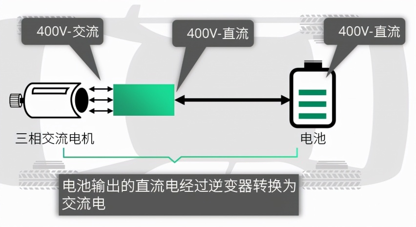 为啥宏光MINIEV能卖得跟老年代步车一样便宜?