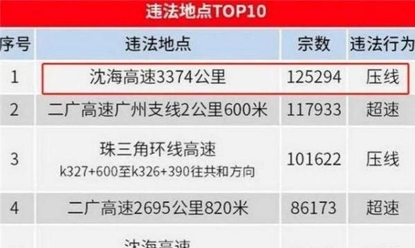 交通违法一年罚款3000亿！不合理的摄像头该取消吗？