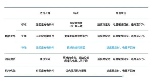 理想ONE今年OTA规划部分内容“剧透”，静候新功能上线