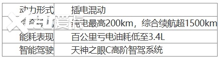 方程豹钛3实测:15万级新能源SUV推荐综合实力拉满(图4)