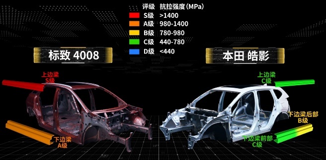 600亿购车税减半政策到来，20万合资SUV，谁更超值?