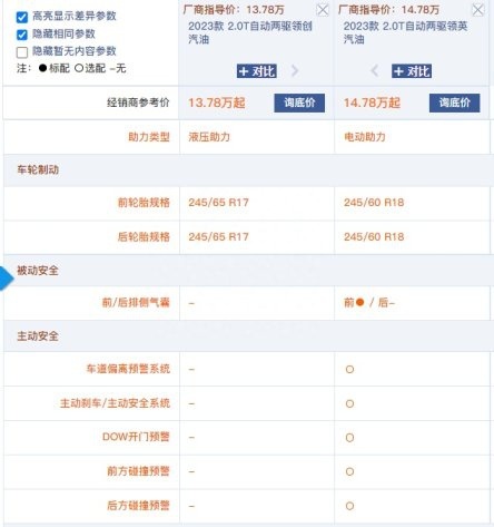 【驾春秋】顶配售价15.78万 哈弗H5的竞品是谁？选哪款最合适？