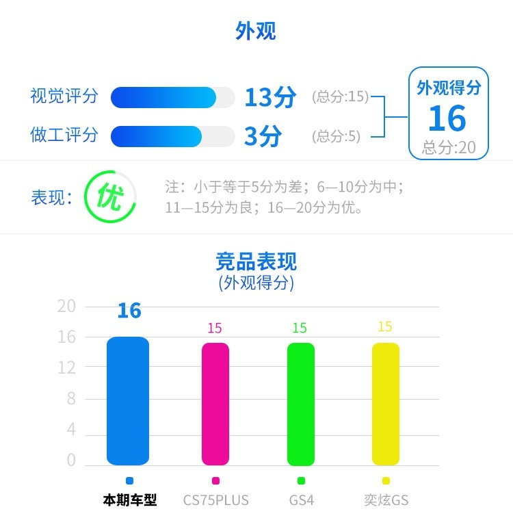 9.98万起这辆SUV太凶悍了！实力吊打老牌对手？
