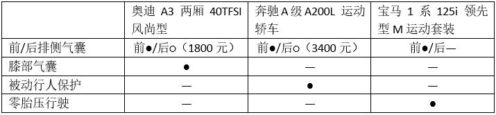 30万元搞定颜值与安全 女生的第一台轿车怎么选？