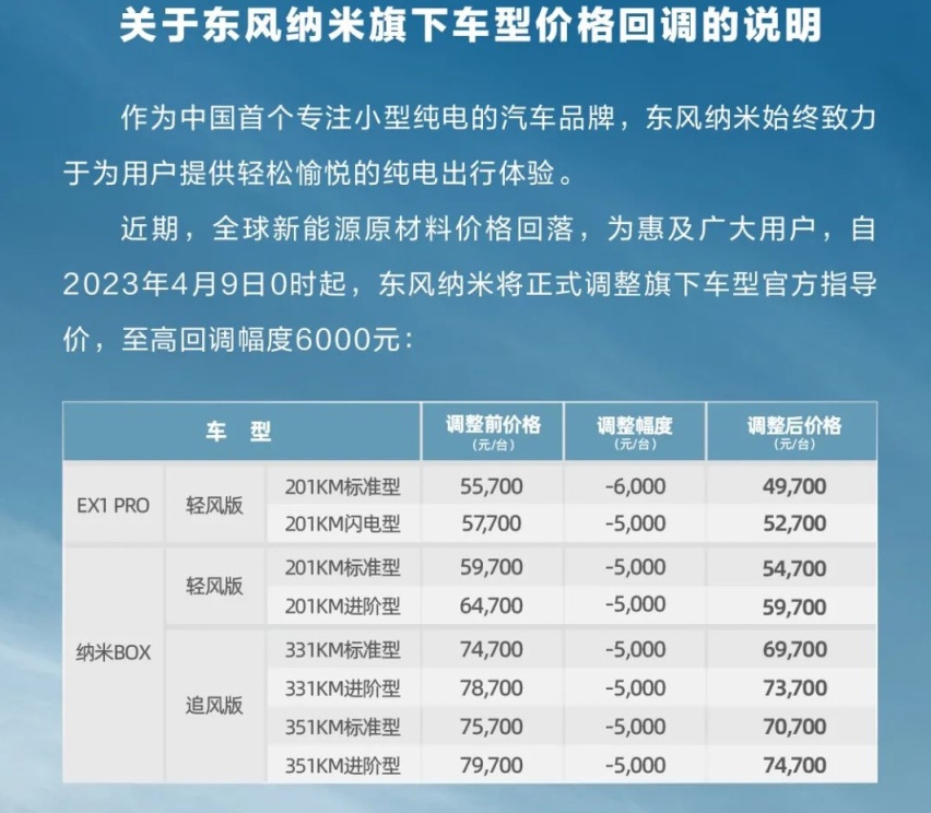 专注小型纯电的东风纳米，是东风汽车拉开新篇章的序幕