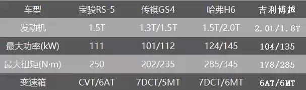 涅槃重生 宝骏RS-5能突围成功吗?