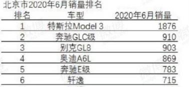 续航里程越长越好?宝马说这是个伪命题,500公里足矣